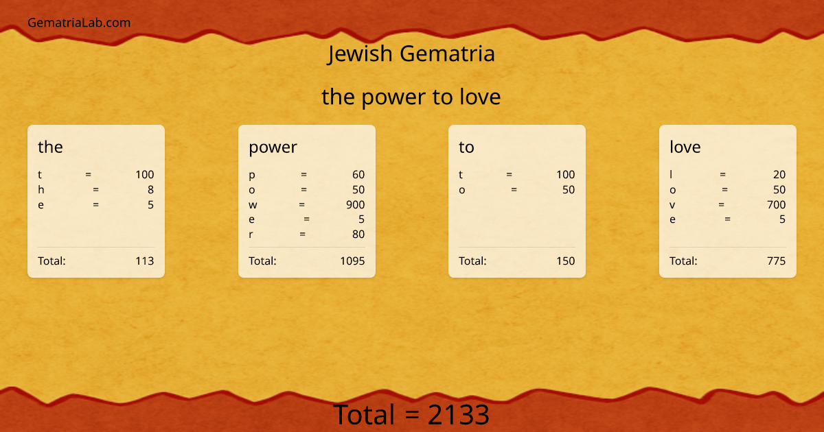 the power to love in jewish Gematria